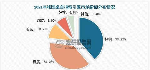 哪个搜索引擎的排名占比最高？如何提高搜索引擎的排名占比？