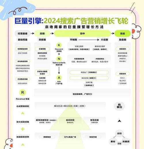 如何进行搜索引擎营销推广优化？有效策略有哪些？