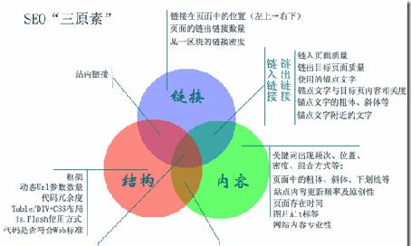 商河seo搜索排名如何优化？步骤是什么？