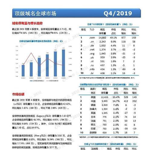 多级域名对seo有哪些影响？