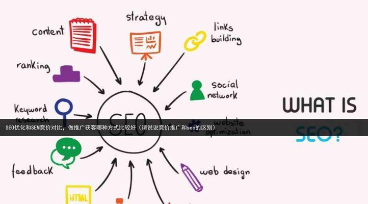 seo和sem登录流程是怎样的？