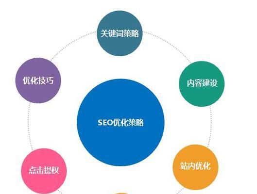 搜索引擎优化技巧有哪些分类？