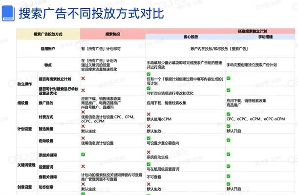 有哪些有用的搜索引擎？如何选择适合自己的？