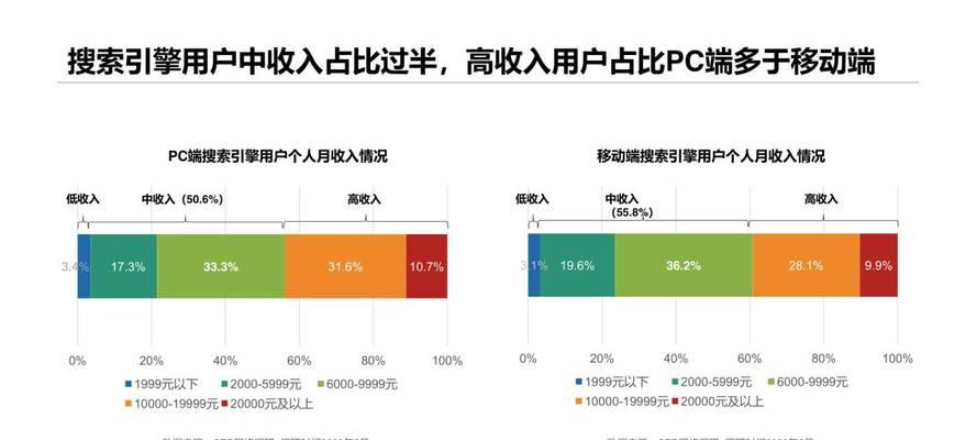 移动端图片搜索引擎有哪些？如何选择最佳的？
