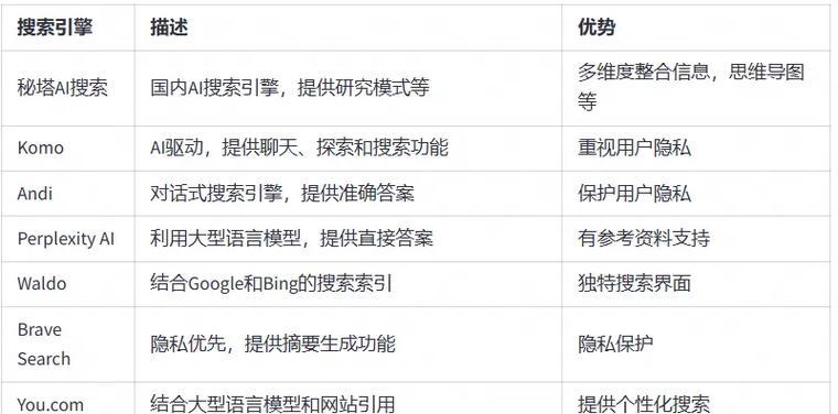 目前市场上最好用的AI搜索引擎是哪个？
