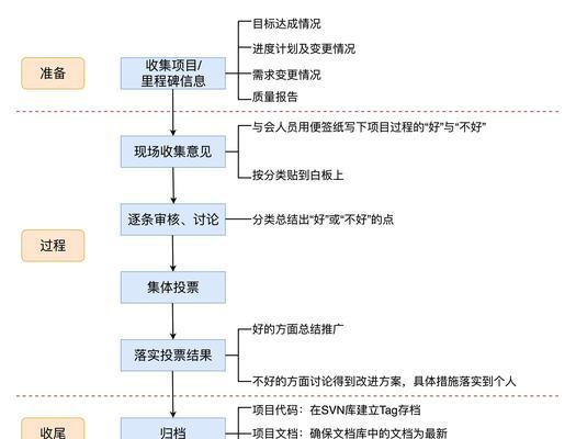 如何进行有效的关键词计划优化？