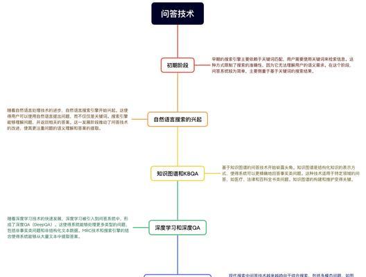 如何选择搜索引擎入口？哪种入口更适合用户需求？