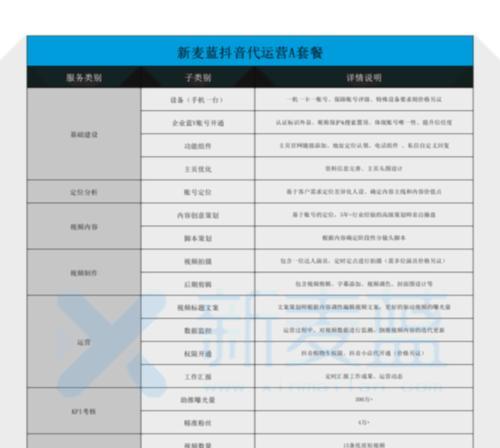 湖北矩阵seo渠道价格是多少？如何选择性价比高的seo服务？