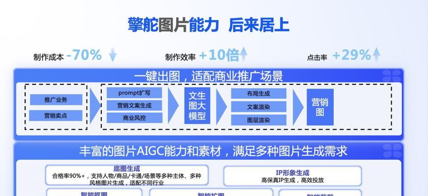 百度搜索引擎ai接口是什么？如何利用百度AI接口进行优化？
