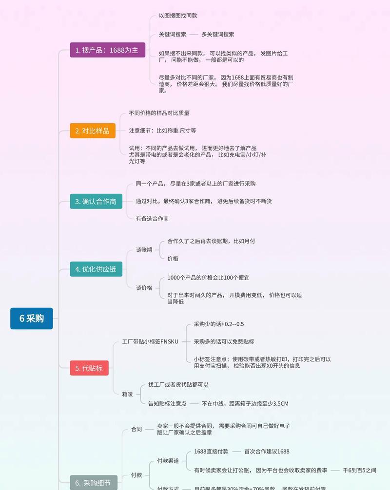电商如何优化关键词营销？有哪些有效策略？