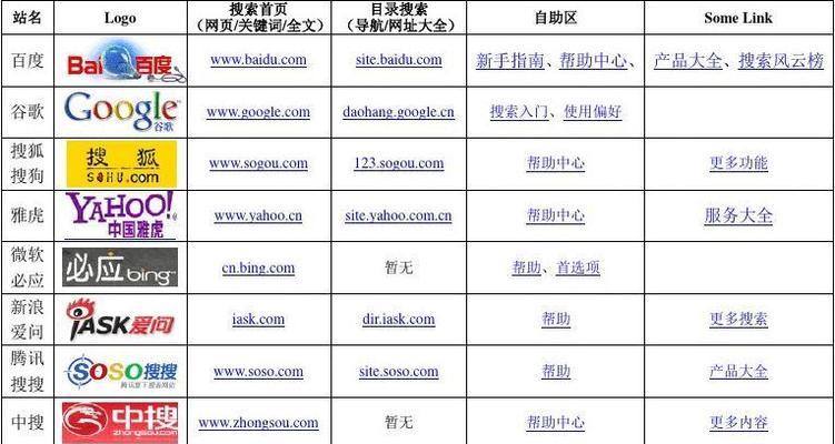 磁力搜索引擎有哪些好用的app？如何选择？