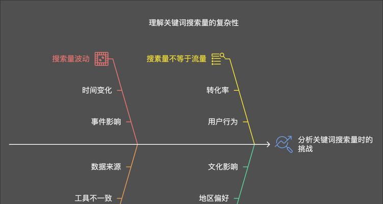 谷歌seo分析平台有哪些？如何选择合适的？
