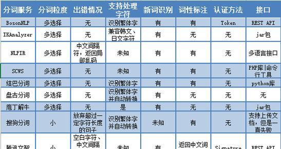 不带空格的搜索引擎如何操作？有哪些注意事项？