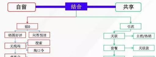 解码搜索引擎有哪些？它们各自的特点是什么？