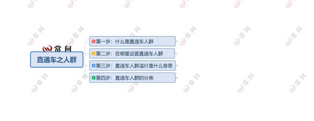 关键词与人群溢价优化怎么做？有哪些技巧？
