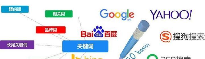 怎么做seo规则关键词优化？