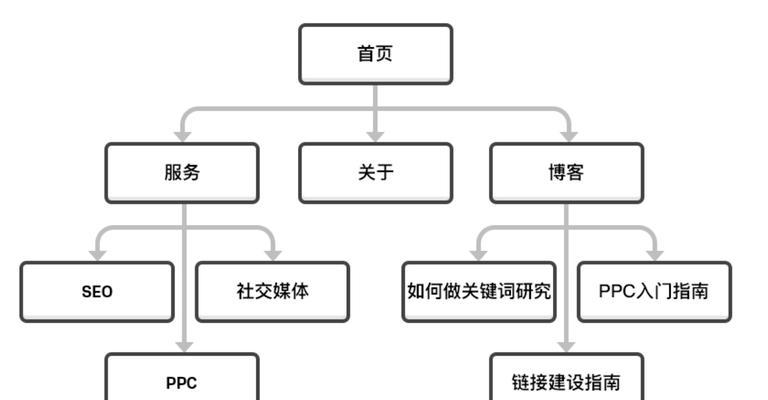 企业搜索引擎优化(SEO)营销策划案如何制定？