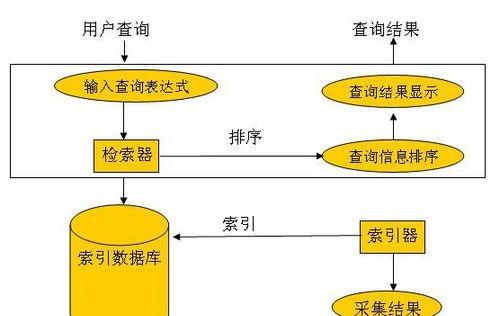 如何把搜索引擎发挥到极致？有哪些技巧？