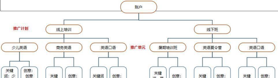 搜索引擎关键词符号及其作用是什么？如何使用？