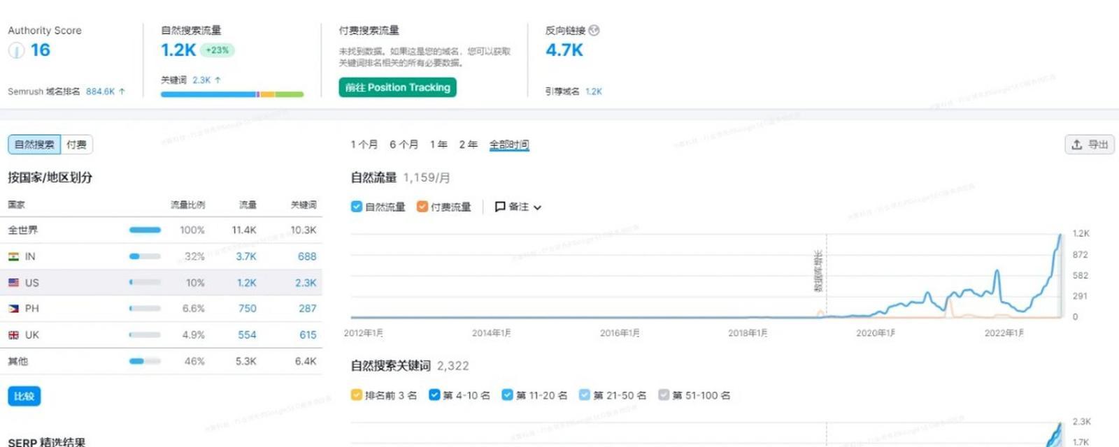 关键词图片搜索引擎有哪些？如何选择？