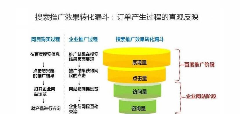 放大搜索引擎是什么？它的工作原理是什么？