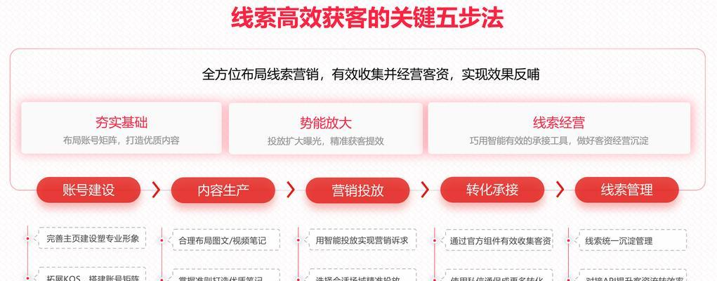 什么是线索搜索引擎？它如何帮助SEO？