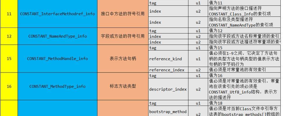 搜索引擎的英文缩写是什么样的？常见的有哪些？
