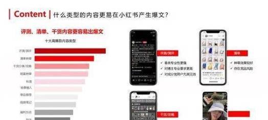 小红书搜索引擎评估怎么做？有哪些方法？