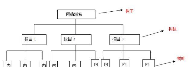 蒙古使用的搜索引擎是什么？如何进行优化？