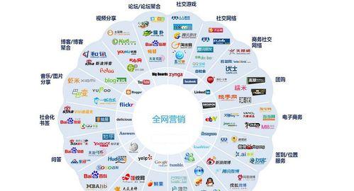 全网地图关键词优化怎么做？有哪些技巧？