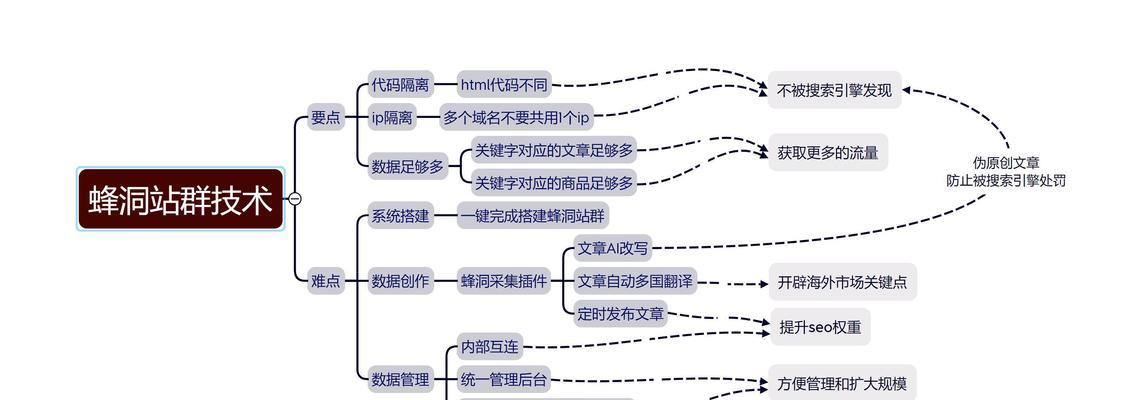 关键词推广的优化怎么做？有哪些技巧？