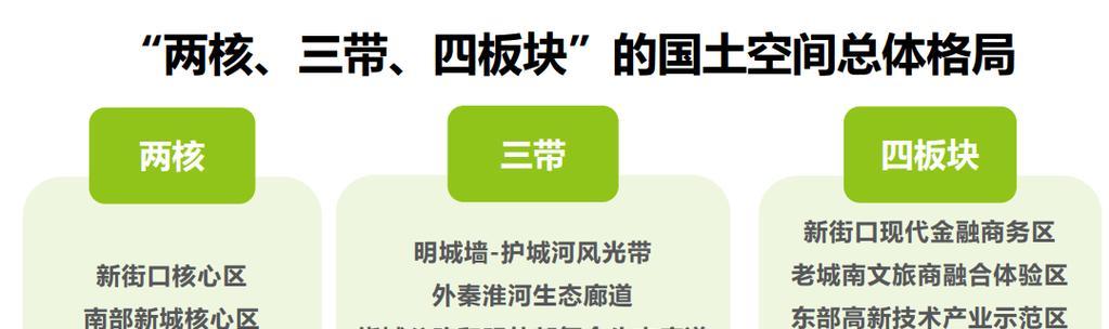 秦淮区智能化网站优化建设项目怎么做？有哪些技巧？