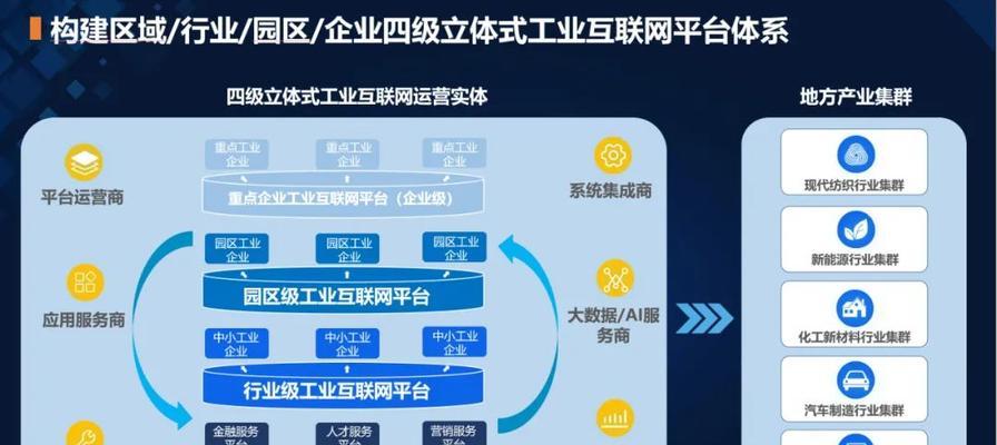 整合数字化推广提高搜索引擎排名怎么做？有哪些技巧？