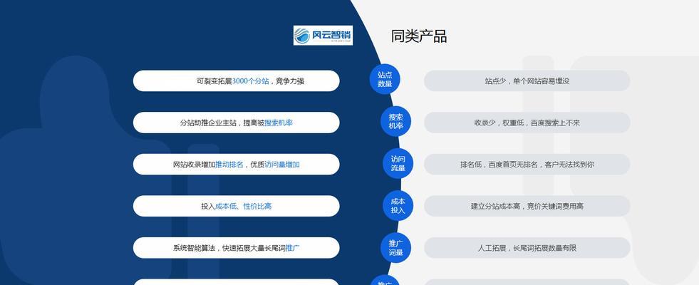 无用搜索引擎有哪些？如何识别和避免无用搜索引擎？