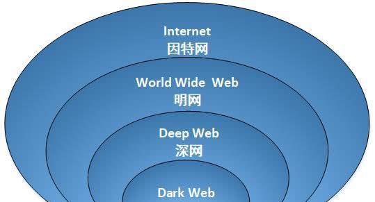 无用搜索引擎有哪些？如何识别和避免无用搜索引擎？