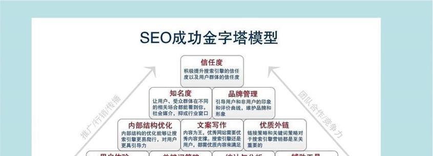 seo和seo有什么区别？如何区分不同的seo优化方法？