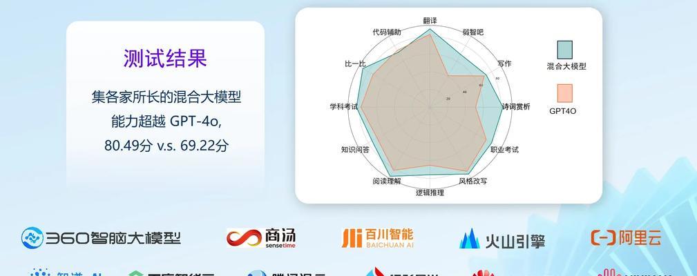 电脑搜索引擎为何变成了360？
