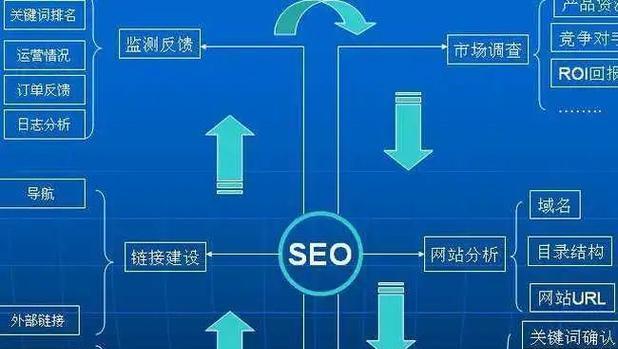 本地抖音seo排名前十的策略是什么？