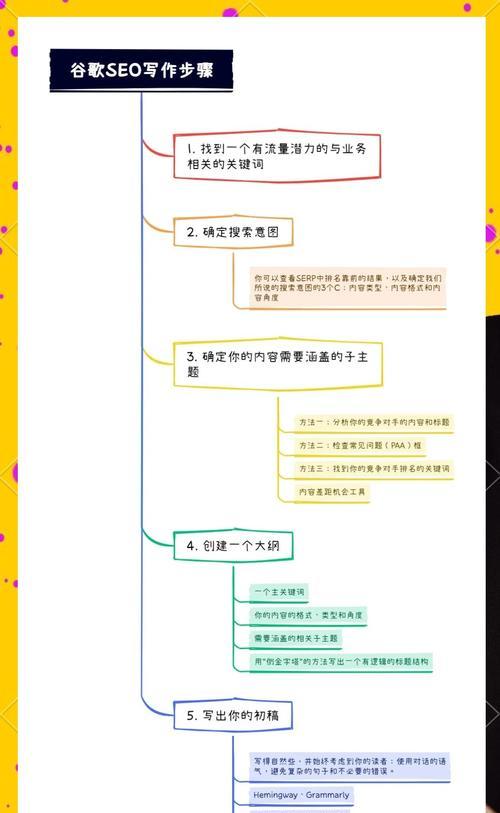 谷歌seo关键词推广的最佳实践是什么？