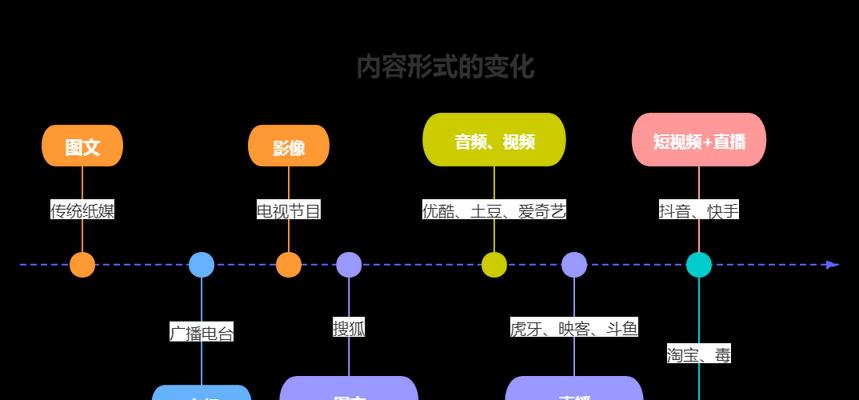 河西电商seo优化的关键点是什么？
