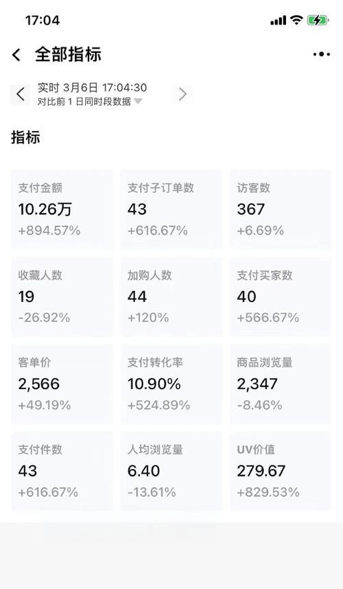 如何有效进行关键词自定义推广优化？