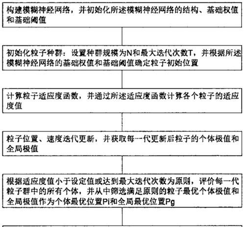 什么是模糊优化网站？