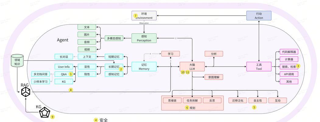 Global搜索引擎的AI技术如何？