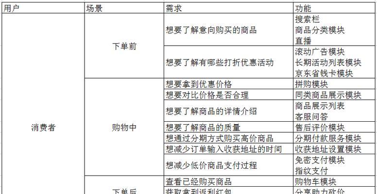 品牌网站优化的单价是如何计算的？