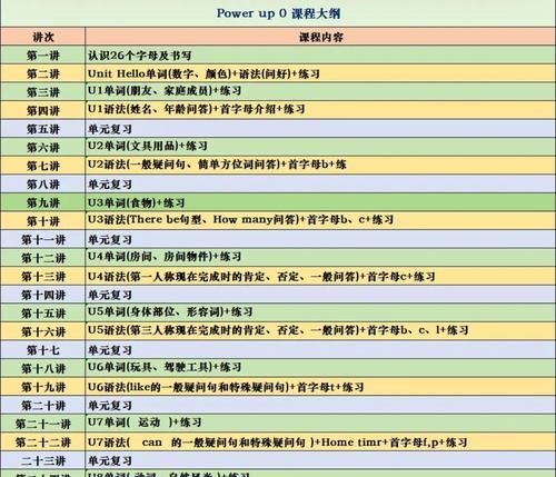 趣天平台如何进行关键词优化推广？