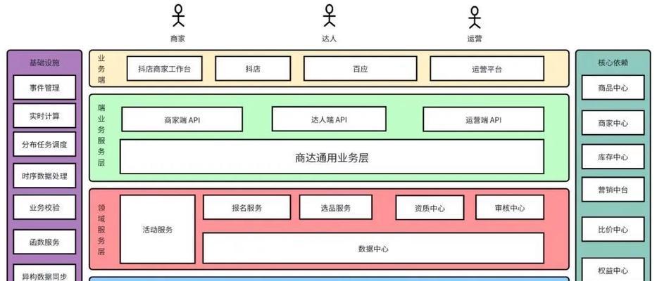 搜索引擎技术有哪些特点？
