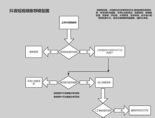 密云推广seo优化的策略是什么？