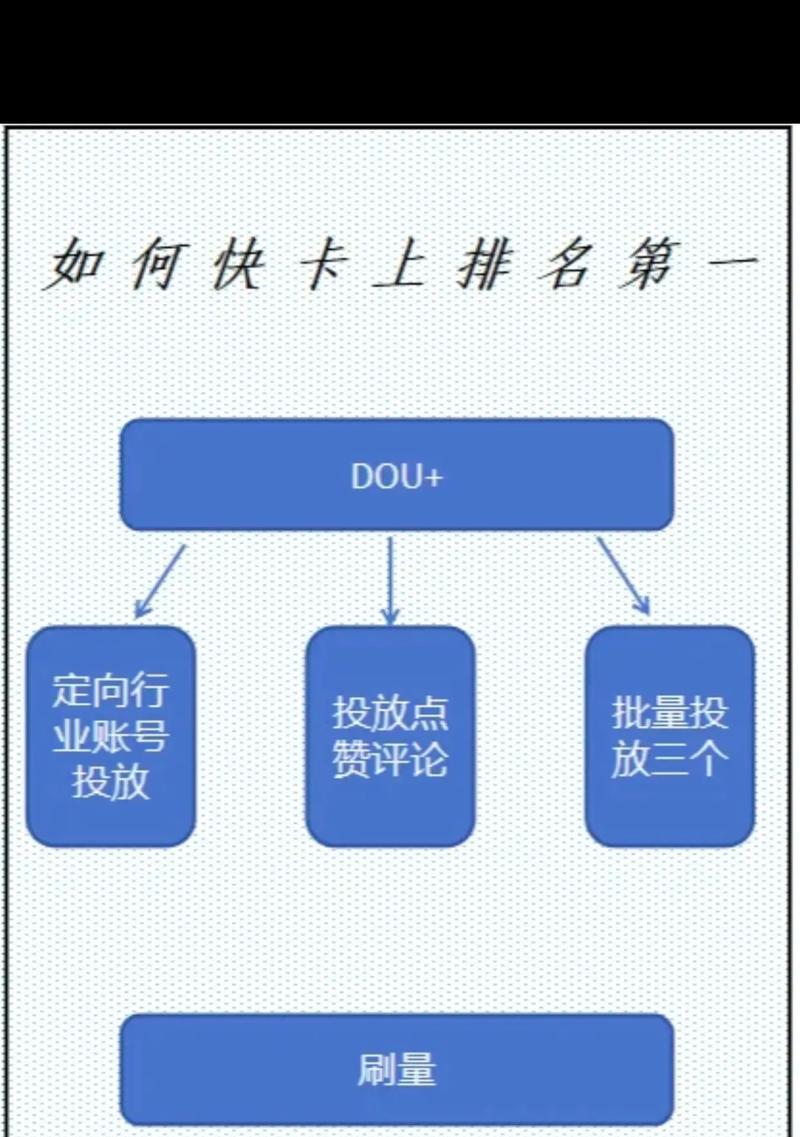 抖音seo标题规范要求有哪些？如何优化？