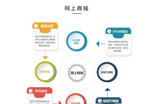 青浦百度爱采购seo怎么做？有哪些优化技巧？