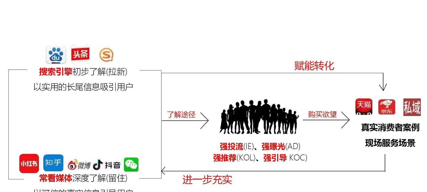 龙岗区谷歌seo优化如何进行？有哪些策略？